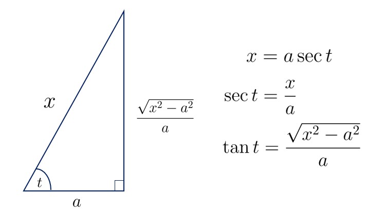 integral akar (x^2-a^2) dx